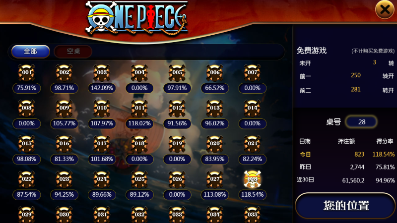 TU娛樂城現金版首選 | 首儲優惠只要一倍水